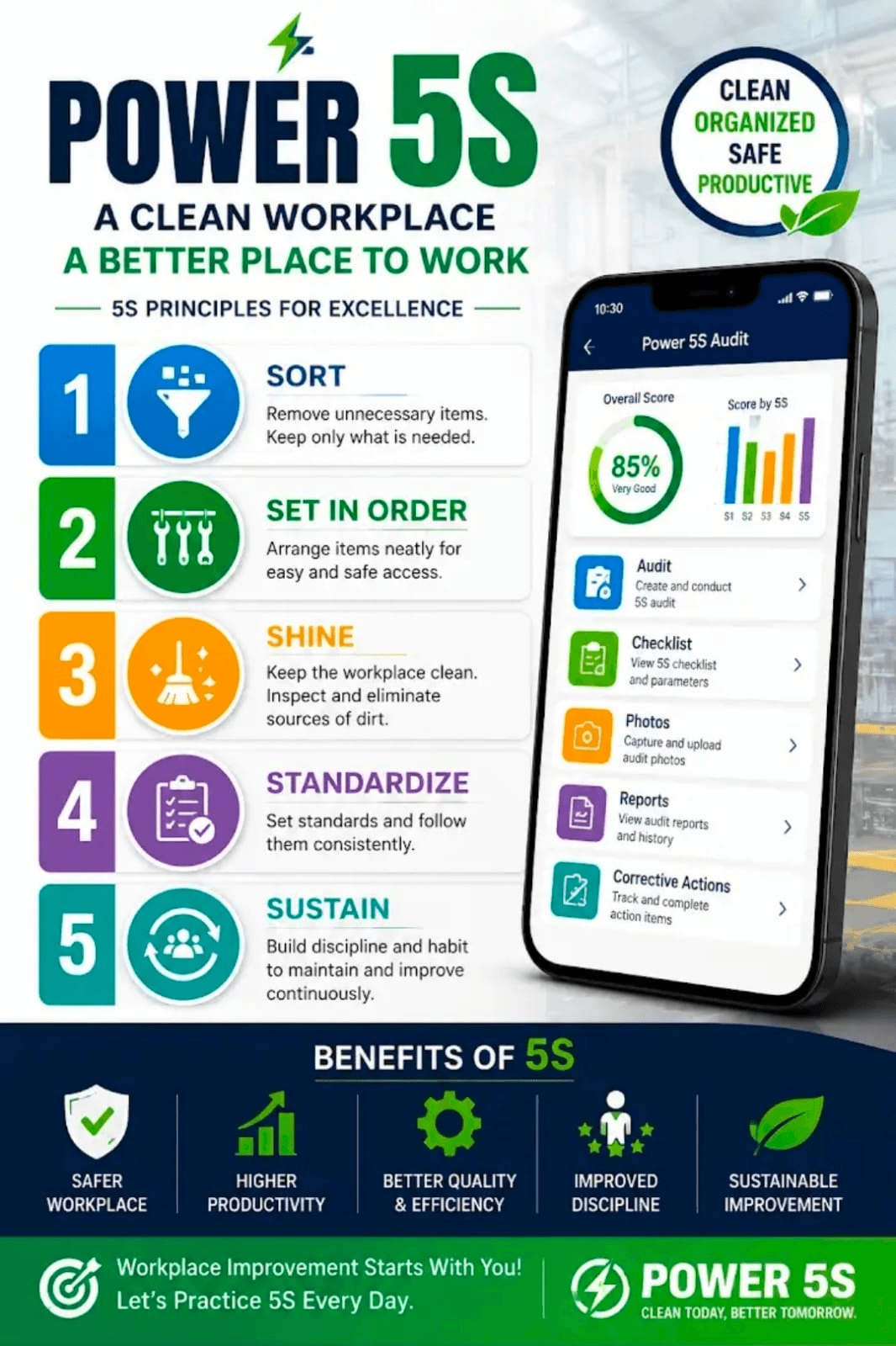 Power 5S - Swachh Workplace App Overview